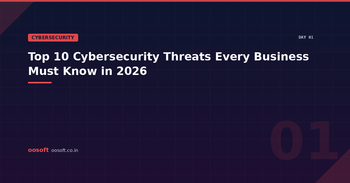 Top 10 Cybersecurity Threats Every Business Must Know in 2026