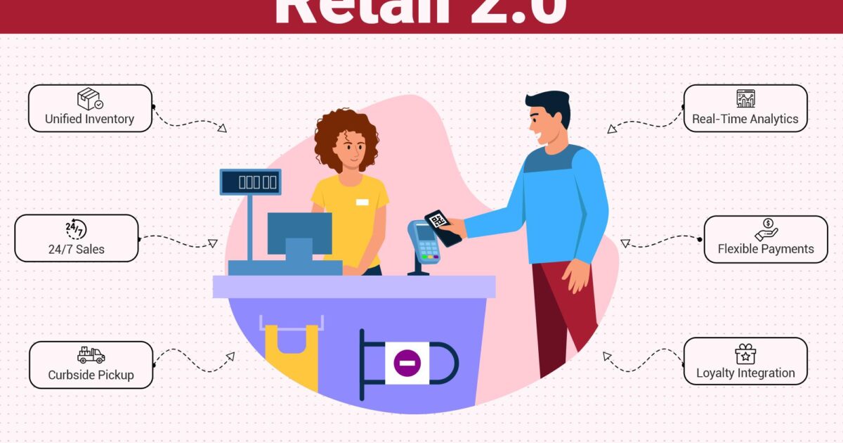 How POS Integration with Business Central Transforms Retail Operations