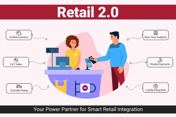How POS Integration with Business Central Transforms Retail Operations